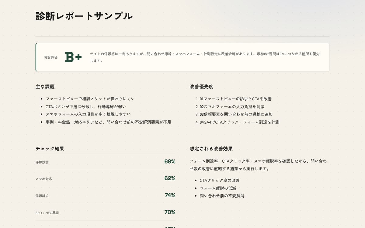 無料Web診断のレポート見本。総合評価、主な課題、改善優先度、チェック結果が並んでいる