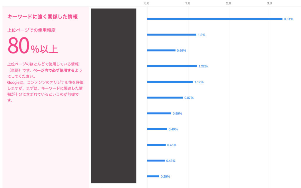 共起語