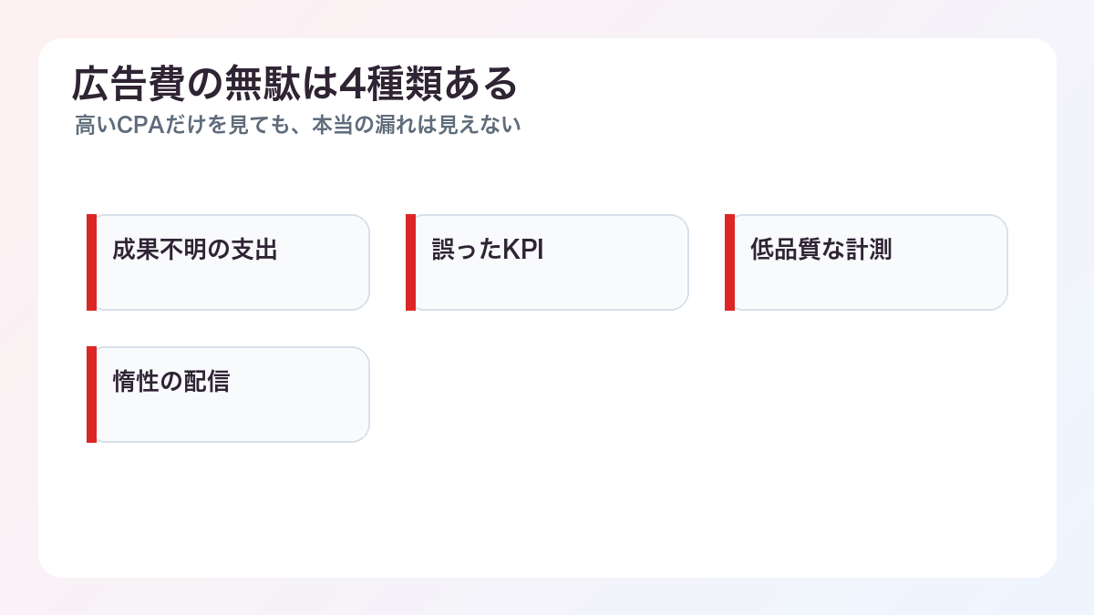 広告費用を無駄にしない運用の考え方：増やす前に整えるべきKPIと計測 - 広告費の無駄は4種類ある