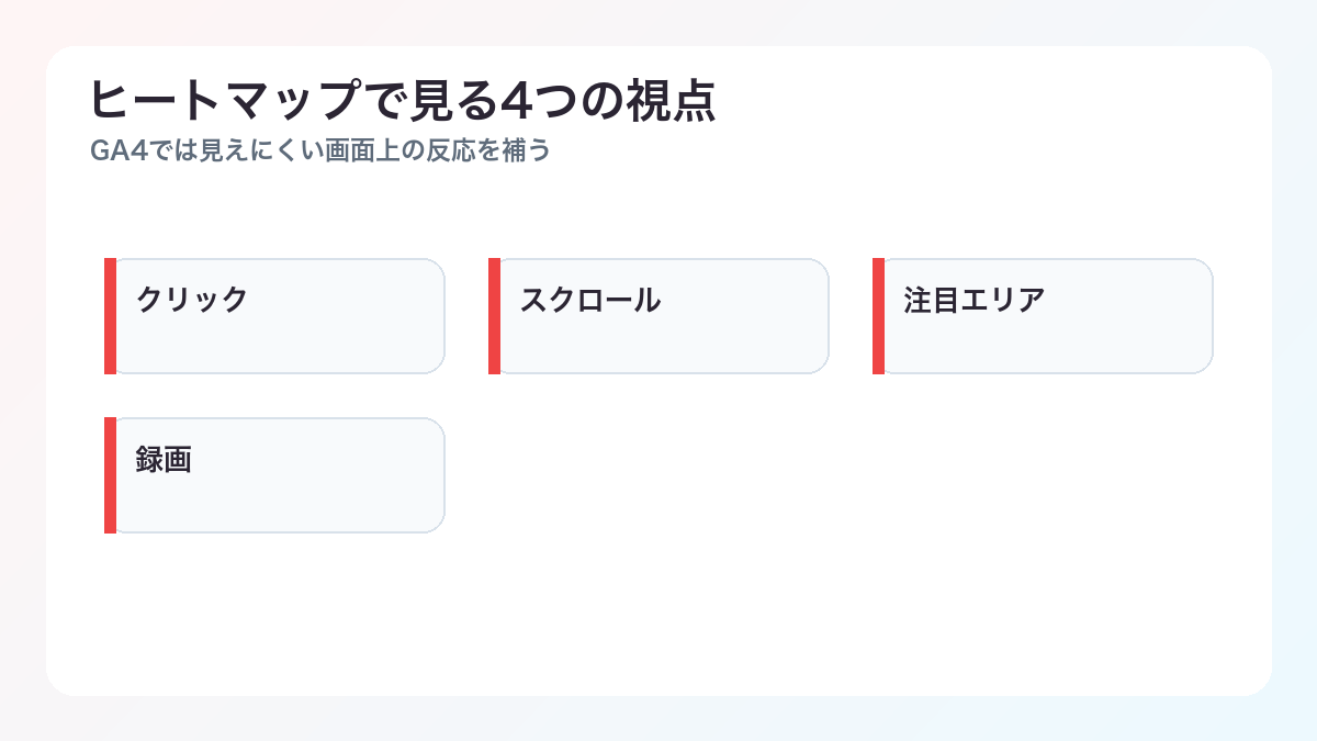 ヒートマップ分析の基礎と改善アクション:赤い場所を見て終わらせない読み方 - ヒートマップで見る4つの視点