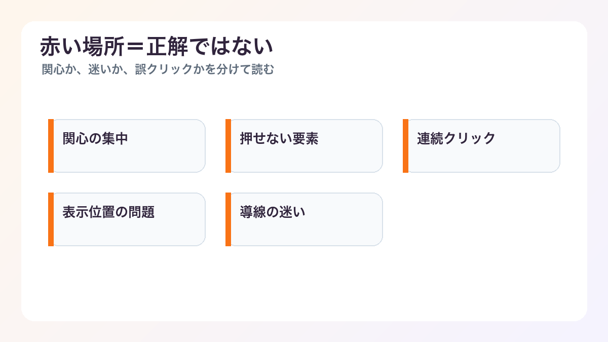 ヒートマップ分析の基礎と改善アクション:赤い場所を見て終わらせない読み方 - 赤い場所=正解ではない