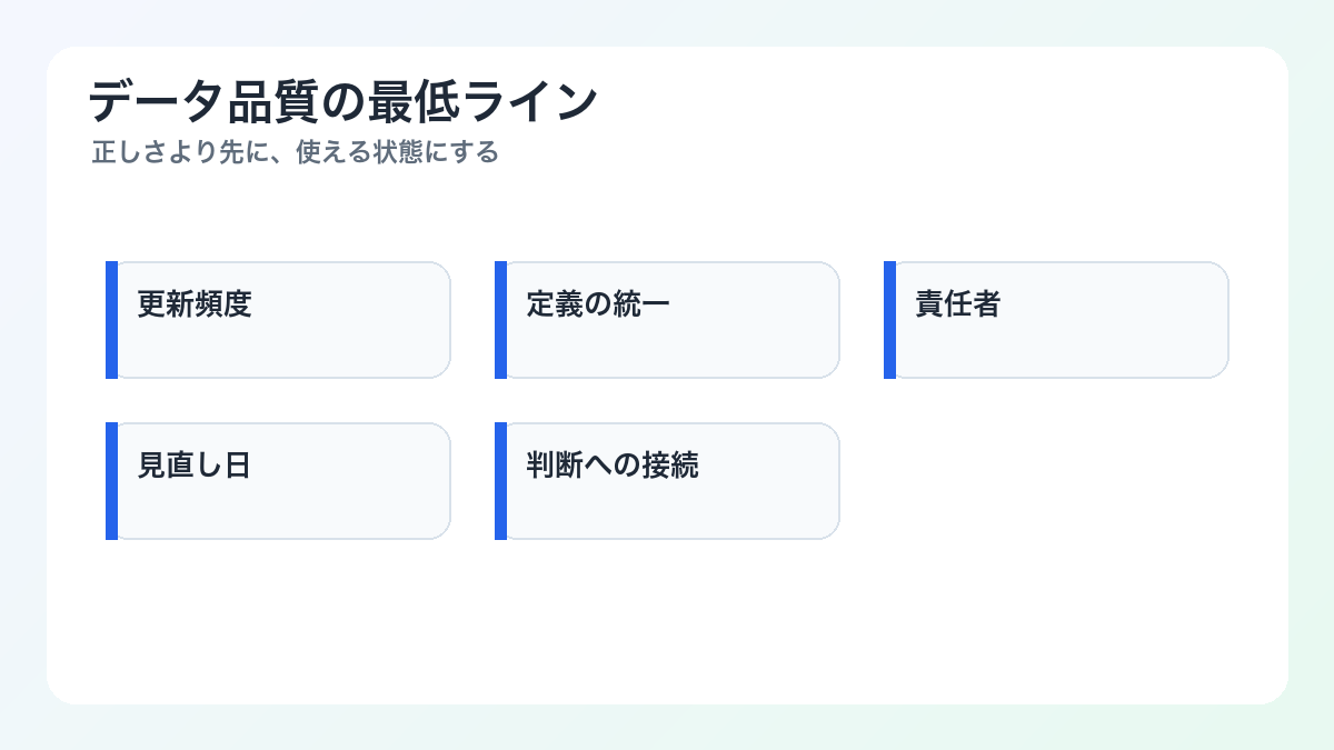 データドリブンな意思決定の進め方:数字を見て終わらせない実務の作り方 - データ品質の最低ライン