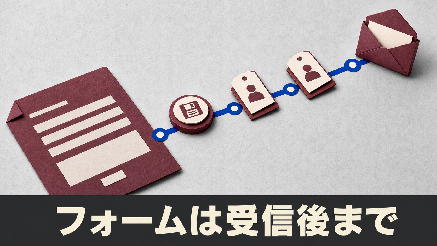 問い合わせフォームの送信から保存、担当振り分け、返信までがつながる流れ