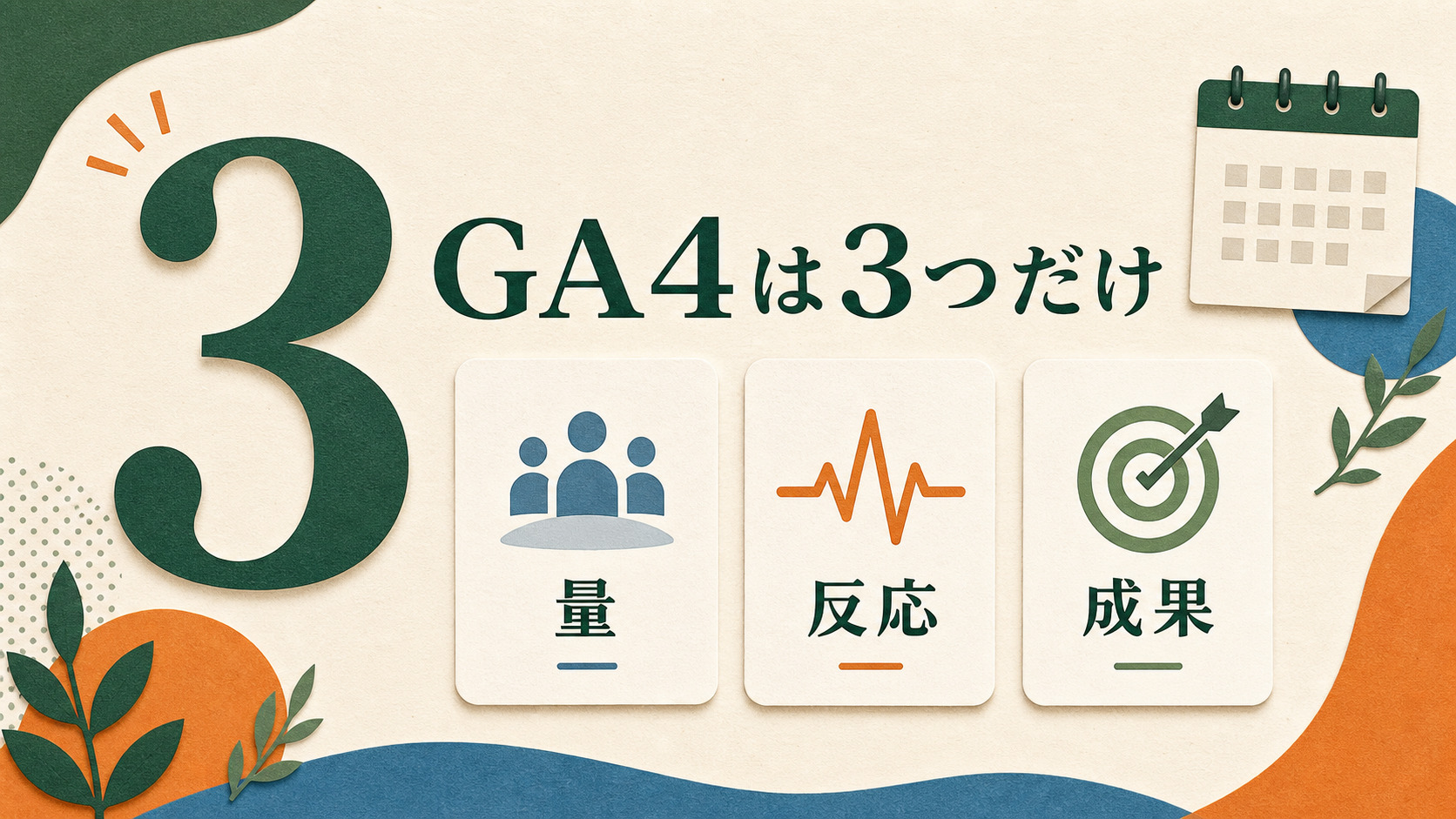 GA4で最初に見る3指標を、量・反応・成果のカードで表した図